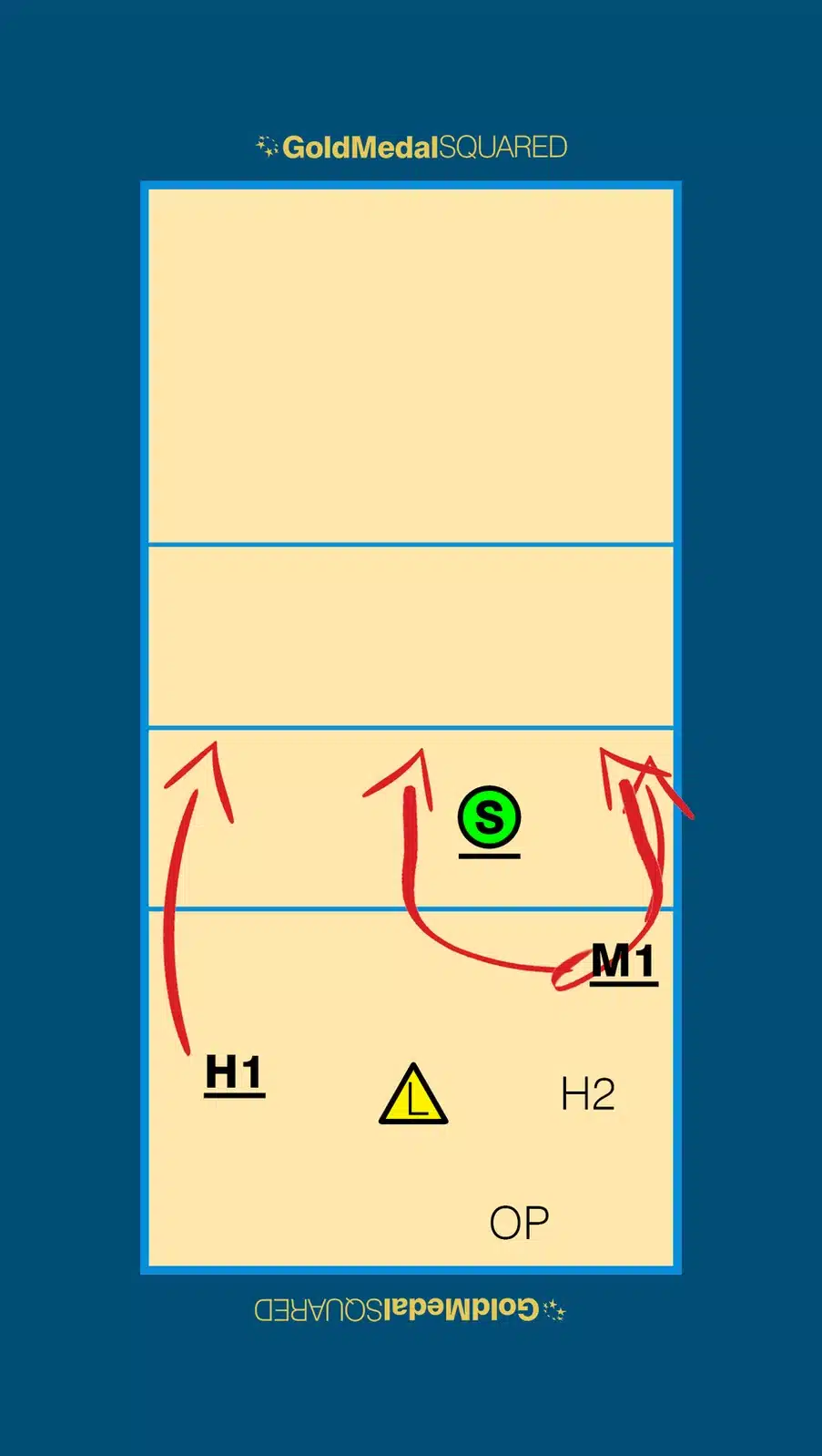 rotation 5 in volleyball