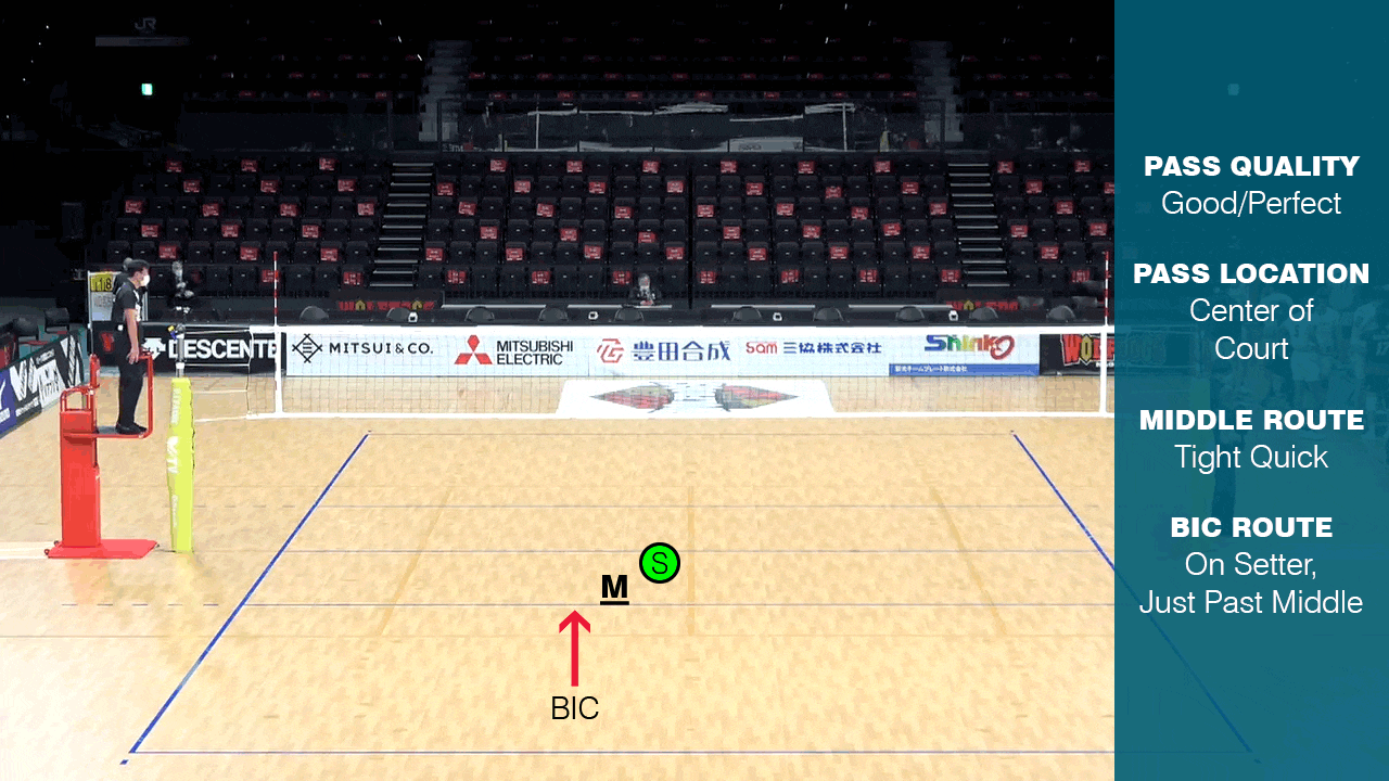 A graphic showing bic volleyball routes