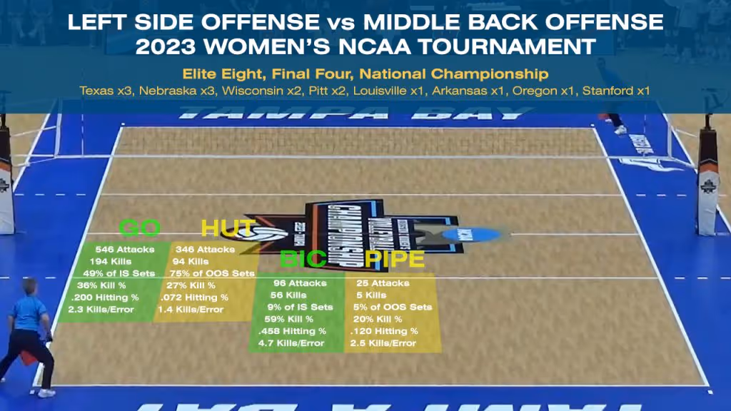 Left side offense vs bic volleyball attack