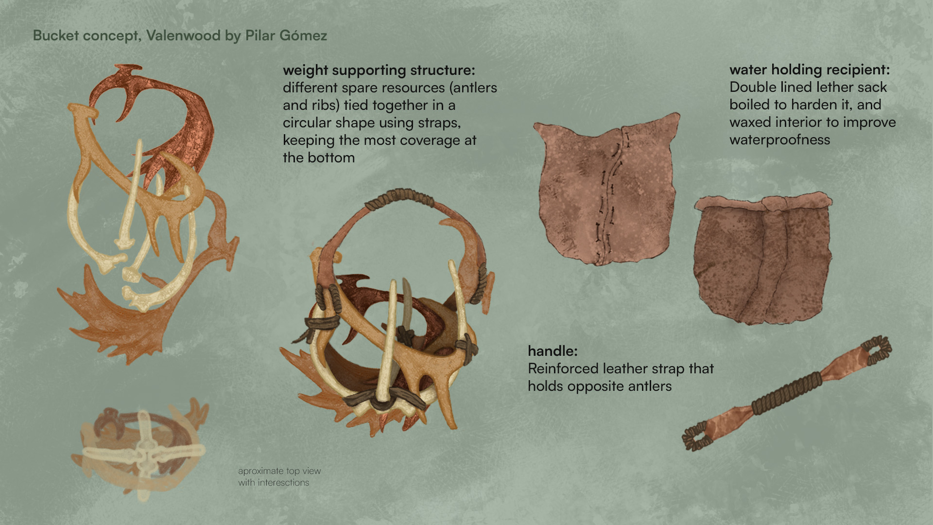 technical concept art showcasing a bucket made with a structure of different tied bones and a leather lining, with explanations on each part of the object. For the Valenwood project