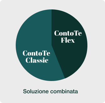 Confronta ContoTe Classic e ContoTe Flex