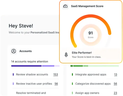 SaaS management dashboard greeting user Steve, showing 14 accounts needing attention with tasks like review shadow accounts and inactive profiles, plus a SaaS Management Score of 91 labeled Elite Performer.
