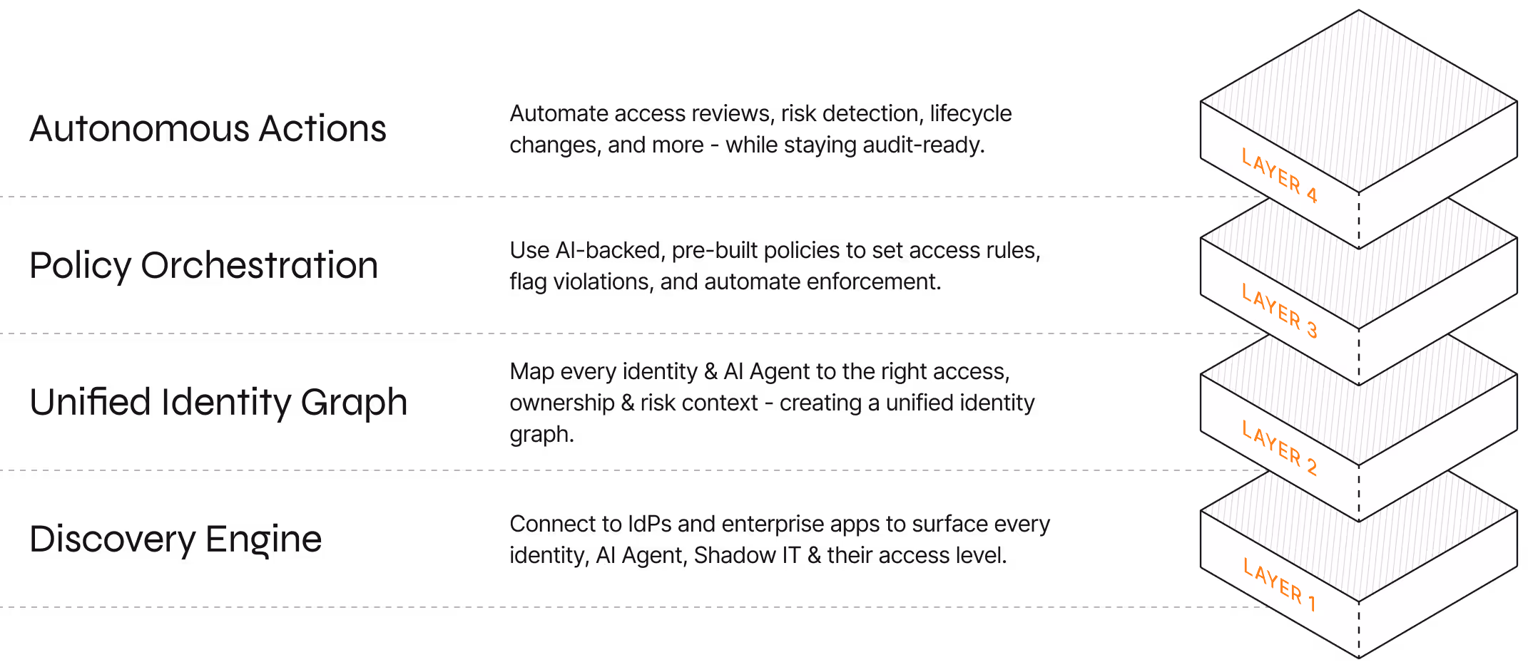 The Architecture of Autonomous Governance