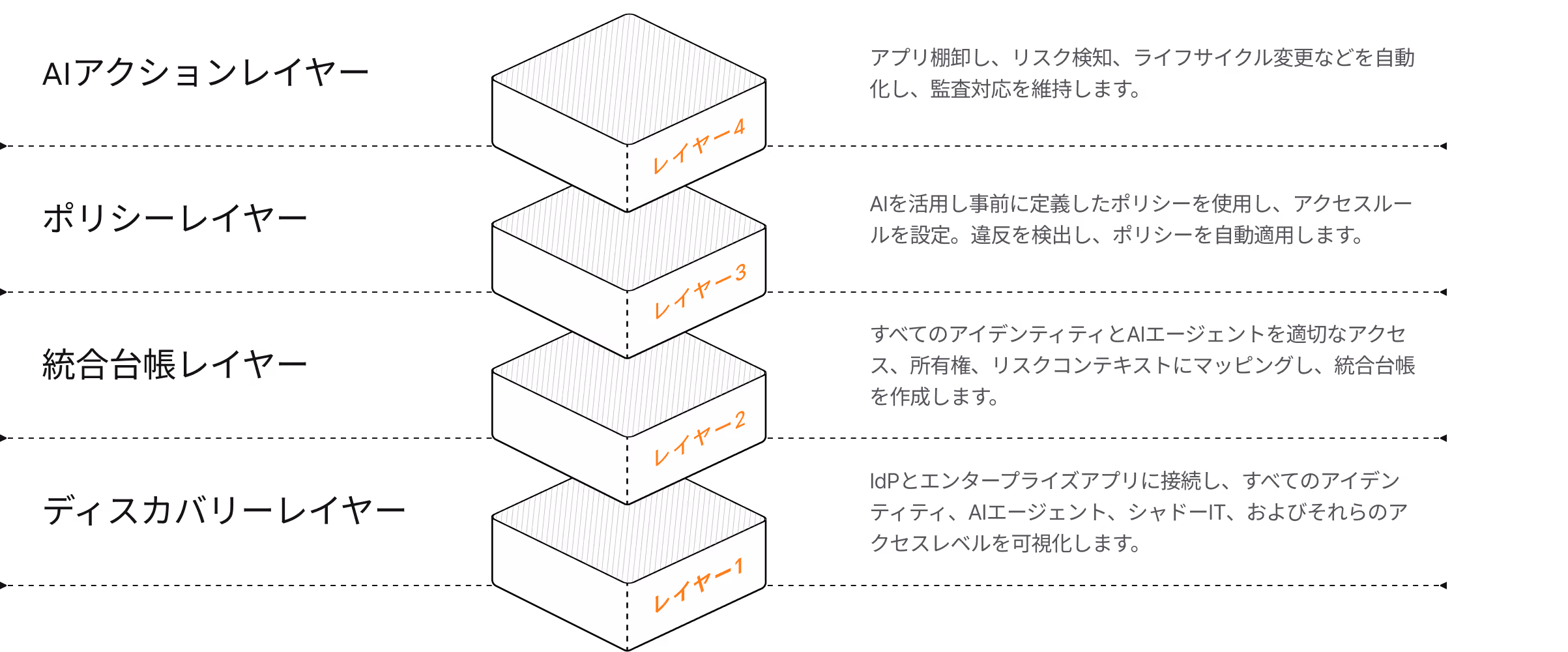 The Architecture of Autonomous Governance