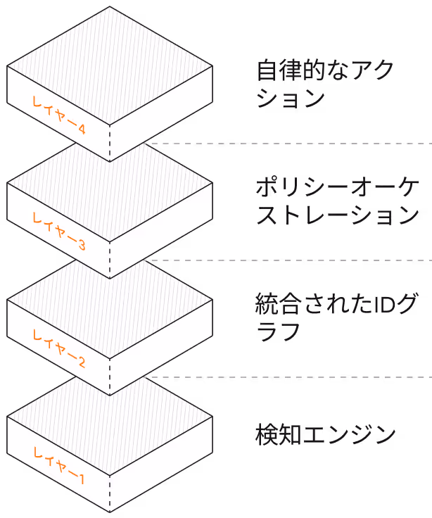 The Architecture of Autonomous Governance