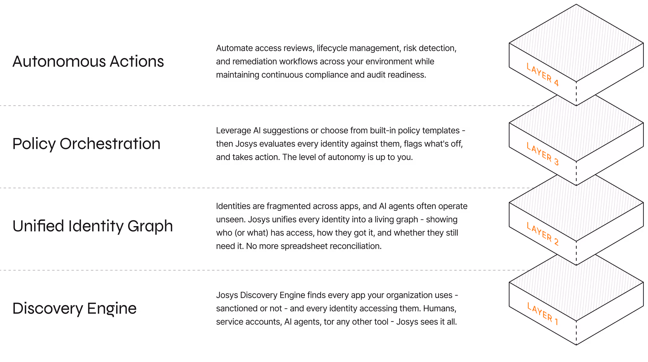 The Architecture of Autonomous Governance
