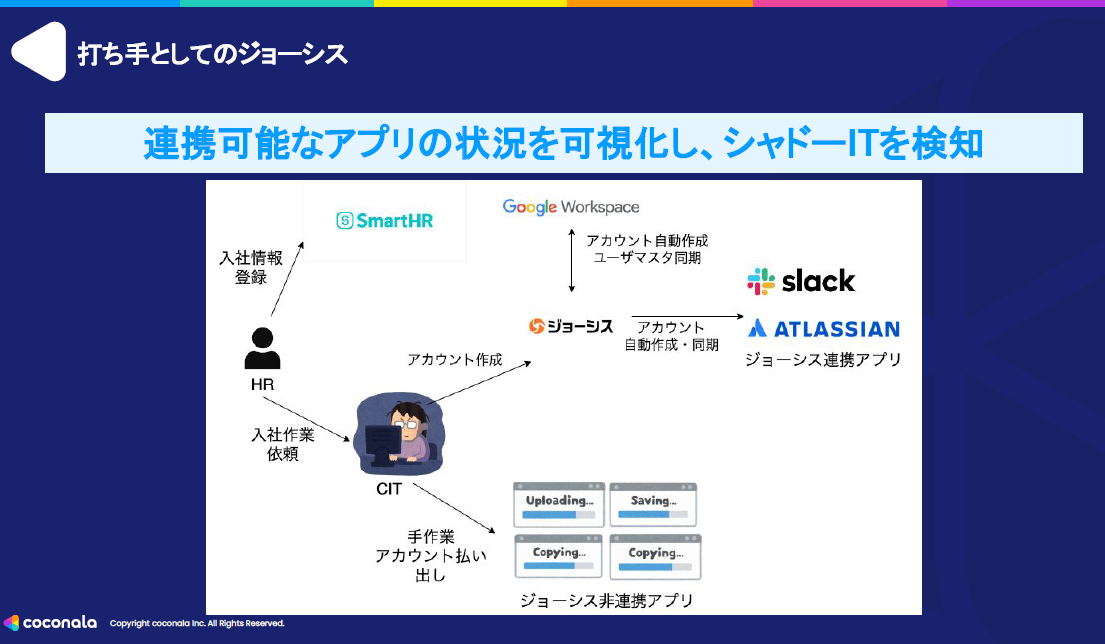 新しい働き方に合わせたセキュリティ対策 〜リモートワークや