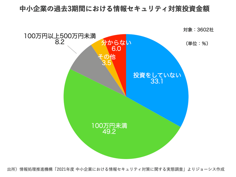 情報サ-ビス企業台帳 情報処理サ-ビス企業等台帳総覧 ’０９　ＳＩ企業・ＳＯ企業編/ミック経済研究所/経済産業省商務情報政策局（単行本） 情報サ-ビス企業台帳 情報処理サ-ビス企業等台帳総覧 '09 SI