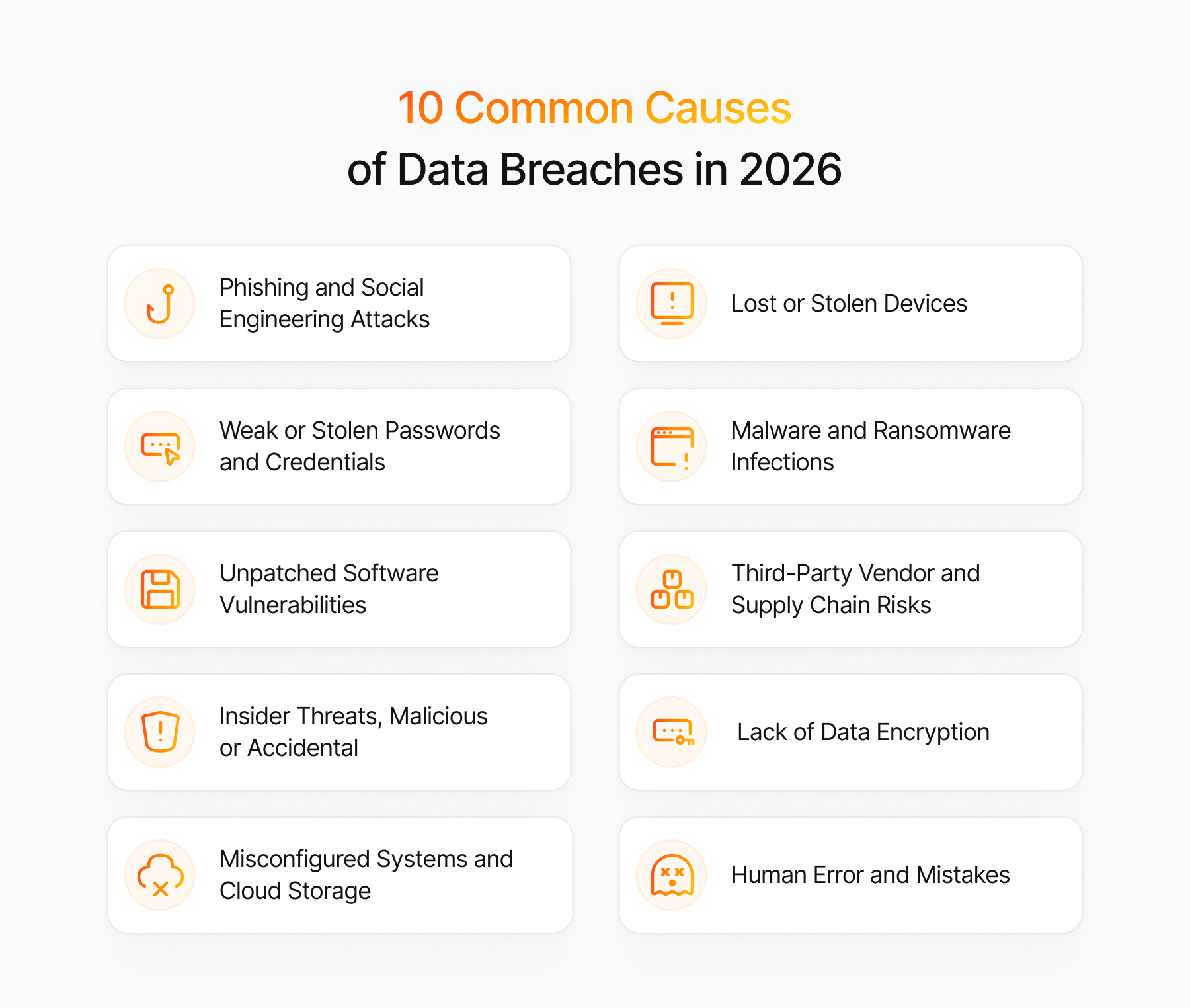 The image shows a list of the "10 Common Causes of Data Breaches in 2026," including phishing, weak passwords, malware, and human error.