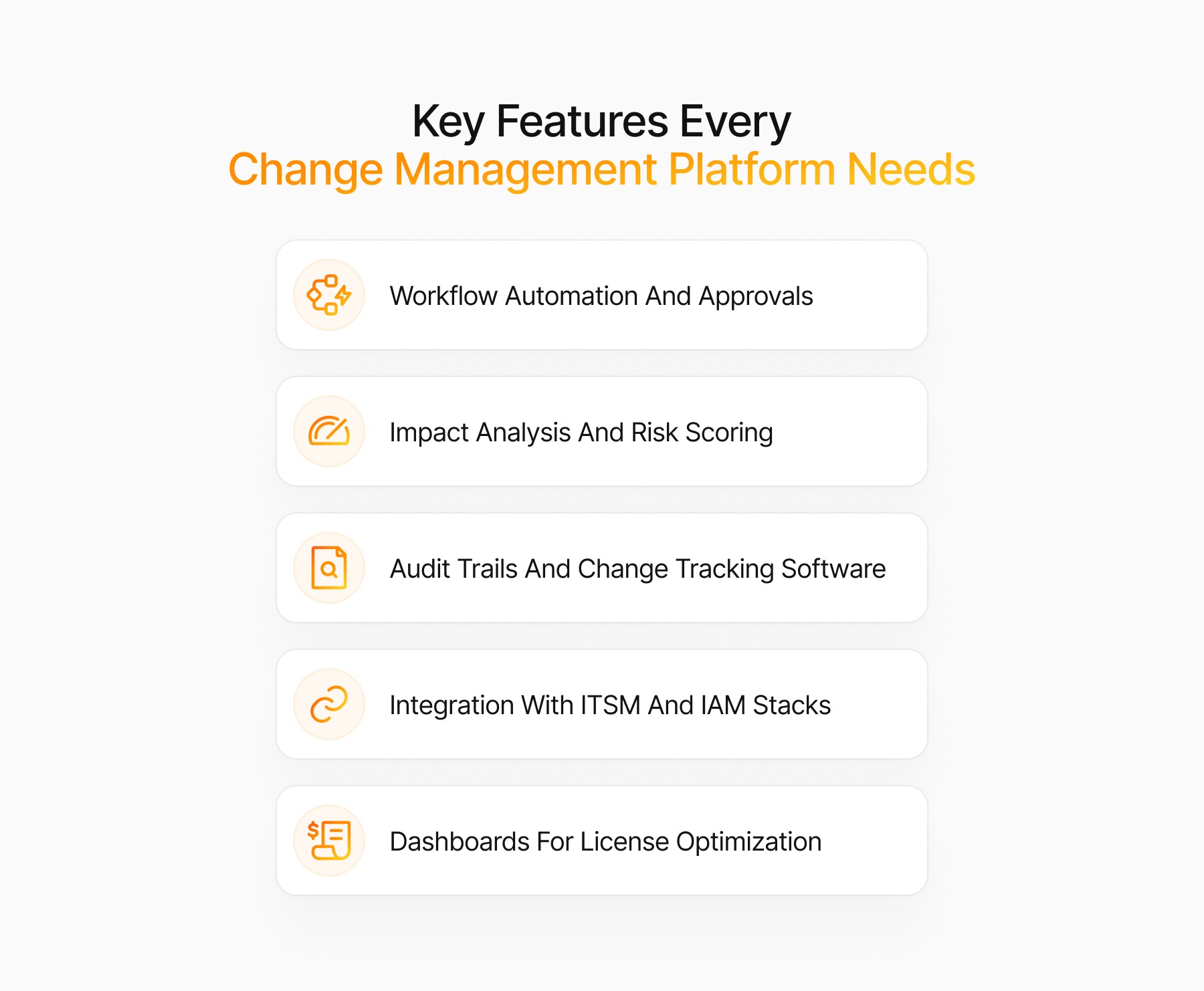 The image lists "Key Features Every Change Management Platform Needs," which include Workflow Automation And Approvals, Impact Analysis And Risk Scoring, Audit Trails And Change Tracking Software, Integration With ITSM And IAM Stacks, and Dashboards For License Optimization.