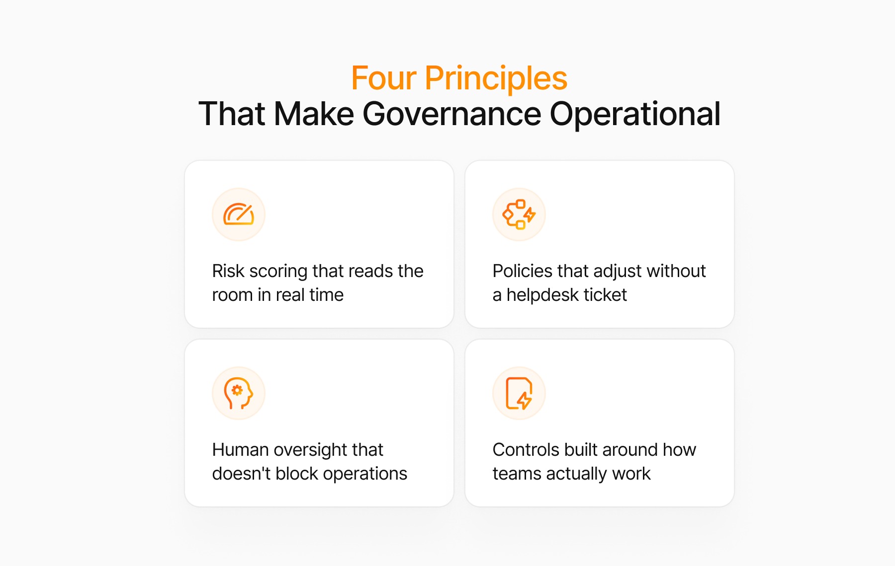 The image illustrates "Four Principles That Make Governance Operational" with four text boxes, including: "Risk scoring that reads the room in real time," "Policies that adjust without a helpdesk ticket," "Human oversight that doesn't block operations," and "Controls built around how teams actually work."