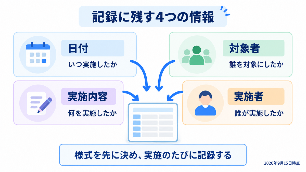 記録に残す4つの情報
