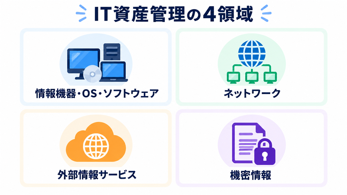 IT資産管理の4領域