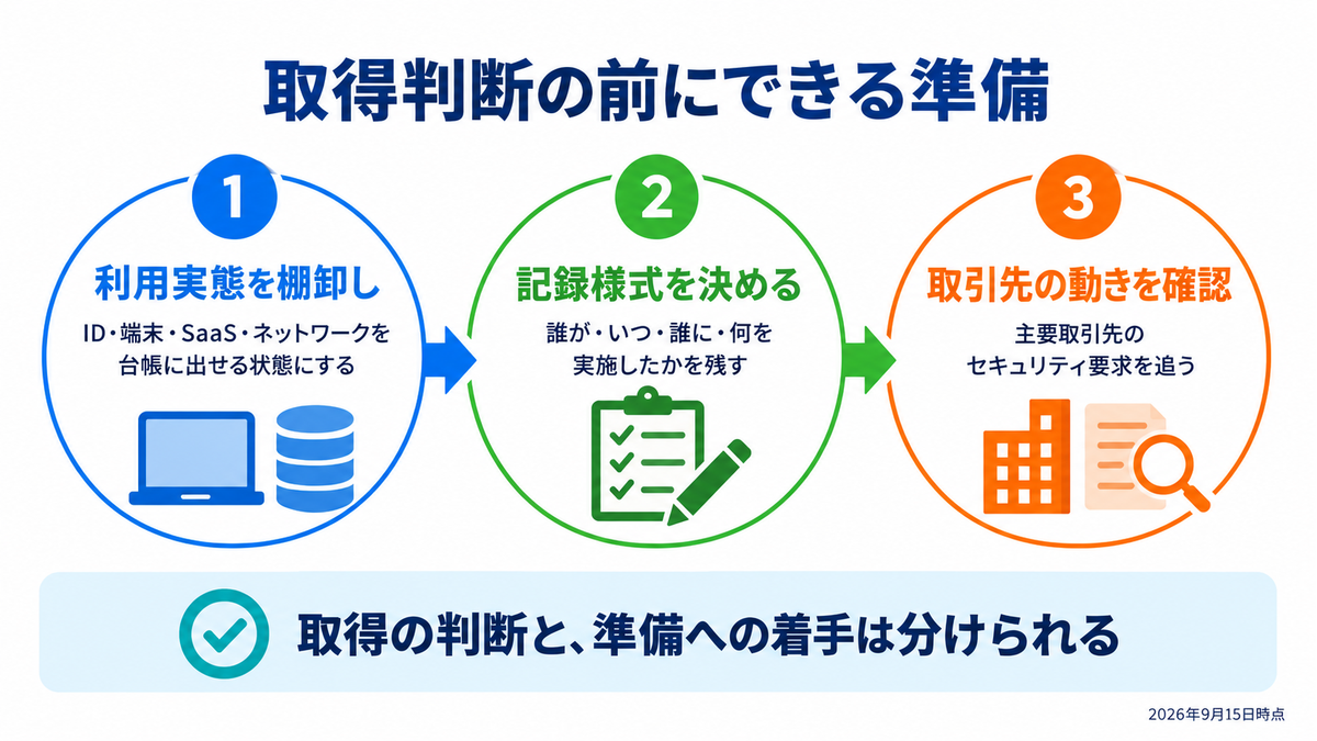 取得判断の前にできる準備