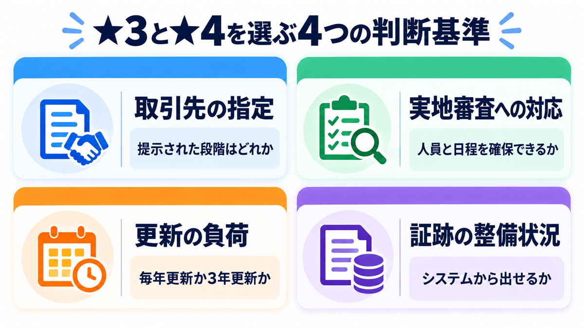 ★3と★4を選ぶ4つの判断基準