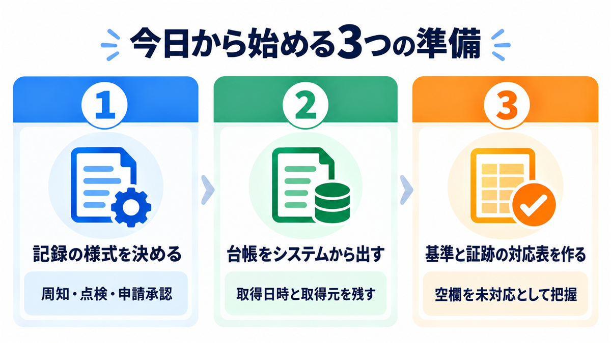 今日から始める3つの準備