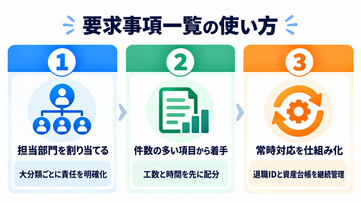 要求事項一覧の使い方