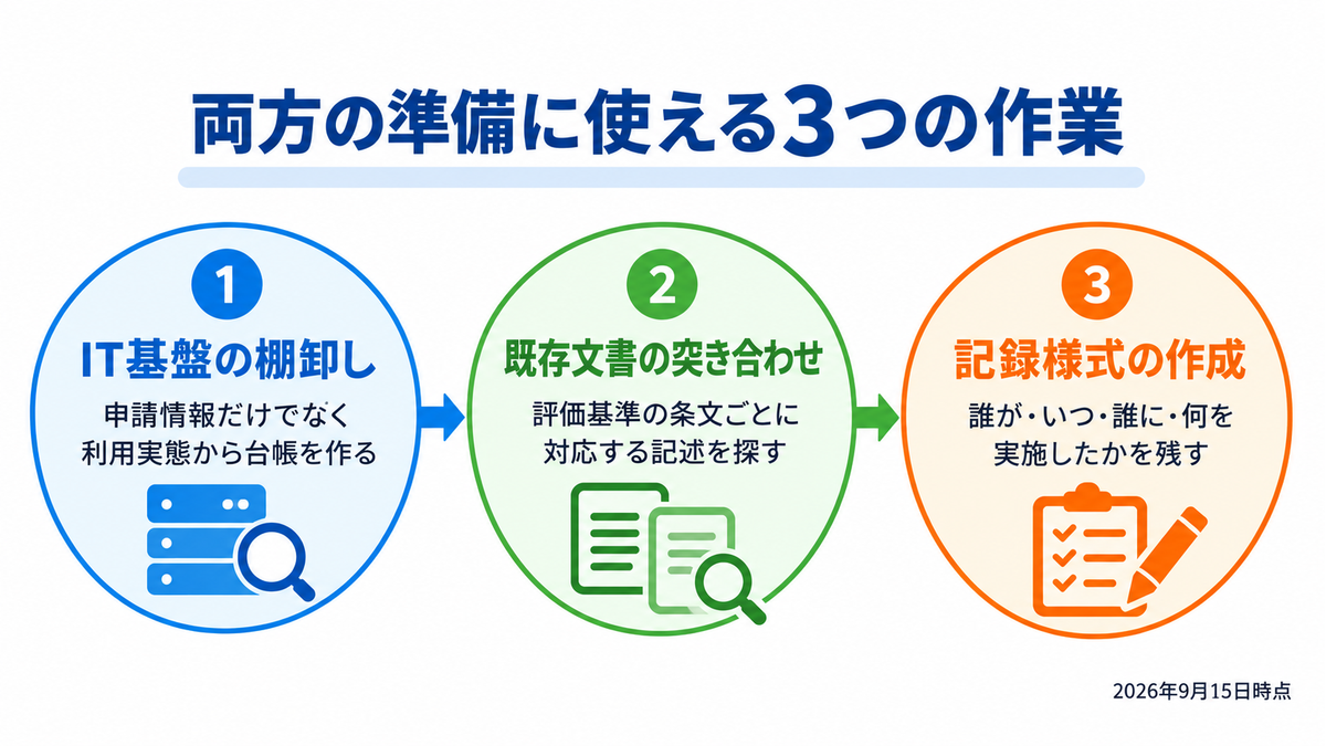 両方の準備に使える3つの作業