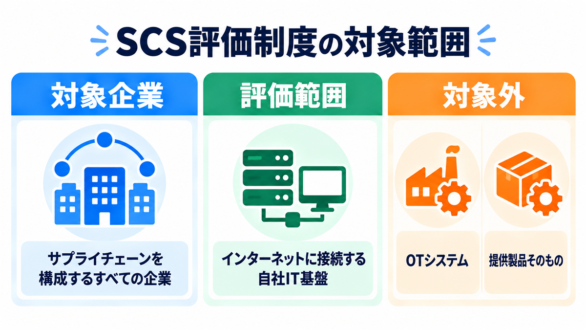 SCS評価制度の対象範囲