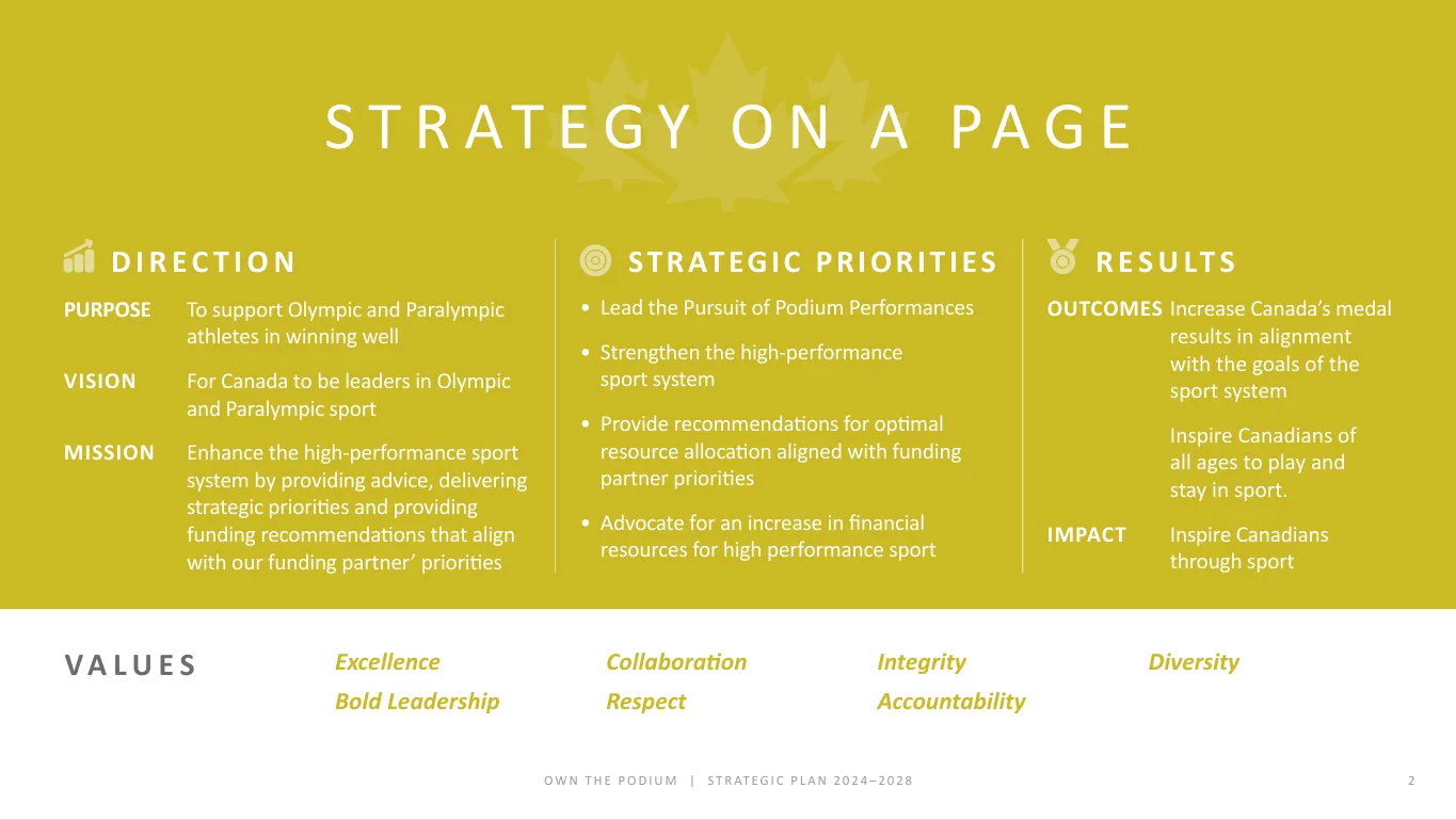 Strategy on a page. Direction: Our purpose is to support Olympic and Paralympic athletes in Winning Well. Our vision is for Canada to be leaders in Olympic and Paralympic Sport. Our mission is to enhance the high-performance sport system by providing advice, delivering strategic priorities and providing funding recommendations that align  with our funding partner priorities. 