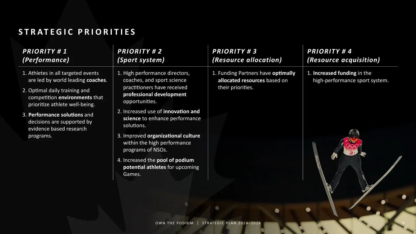 A summary of OTP Strategic Priorities.
