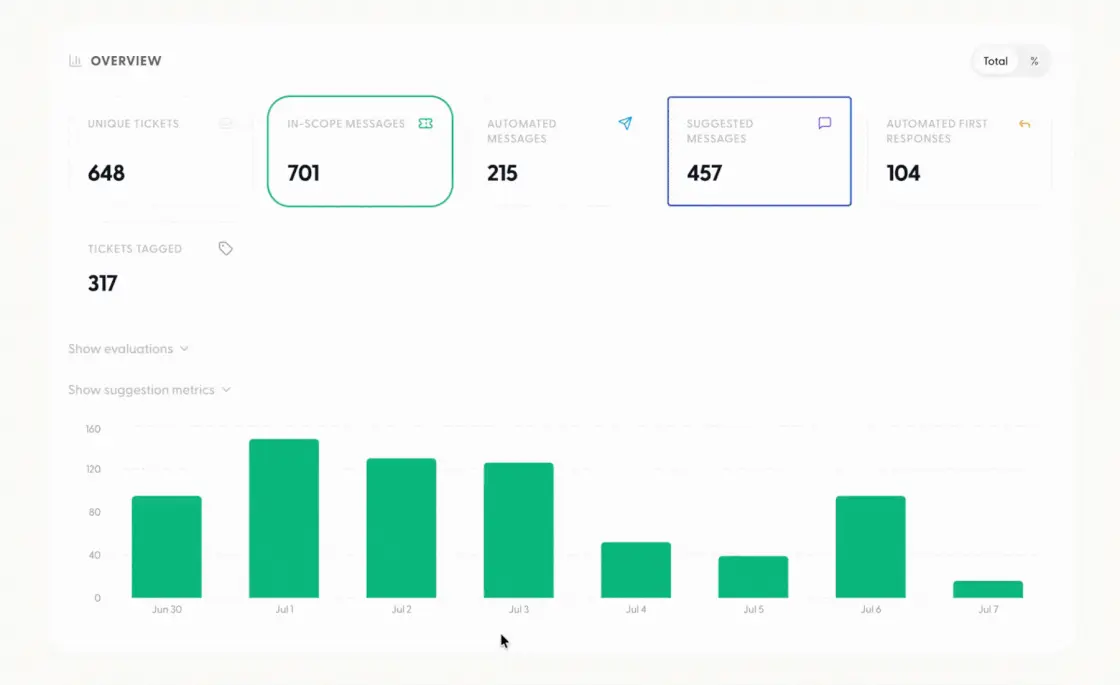 Eine brandneue Insights-Ansicht