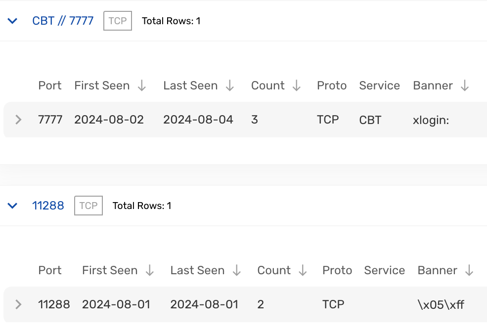 Open ports for a Quad7 bot showing the xlogin banner on port 7777 and a SOCKS5 banner on port 11288