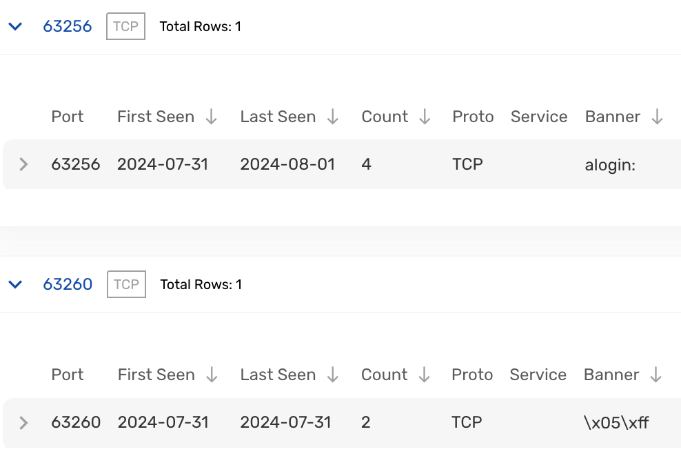 Open ports for a 63256 botnet device showing the alogin banner on port 63256