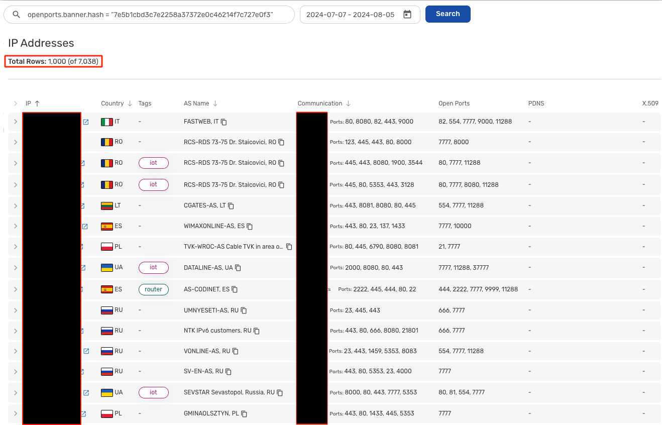 Pure Signal Scout results showing devices with open port 7777 and the xlogin banner linked to the Quad7 botnet