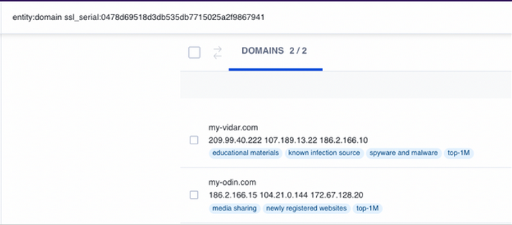 Domains hosting the shared Vidar SSL certificate, including my-odin[.]com