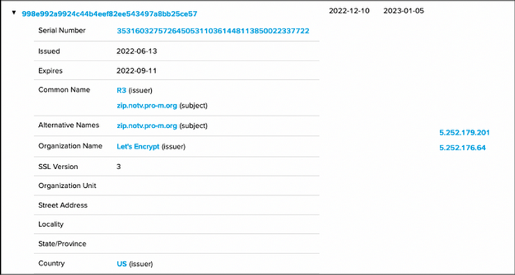SSL certificate observed on 5.252.179.201 linked to Vidar infrastructure