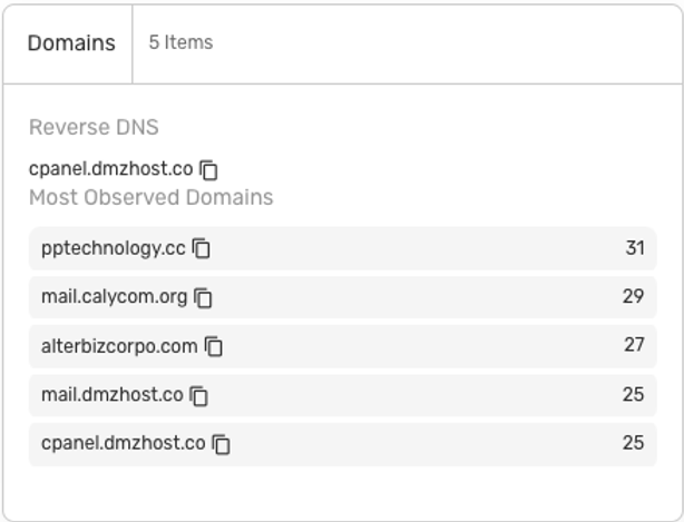 Domains hosted on 45.148.10.41, including pptechnology[.]cc, alterbizcorpo[.]com, and calycom[.]com
