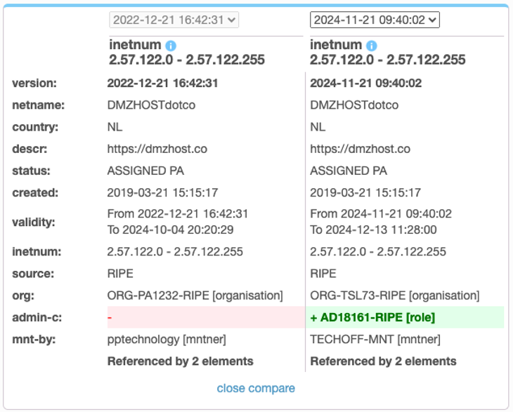Historical WHOIS showing 2.57.122.0/24 associated with pptechnology until 4 October 2024
