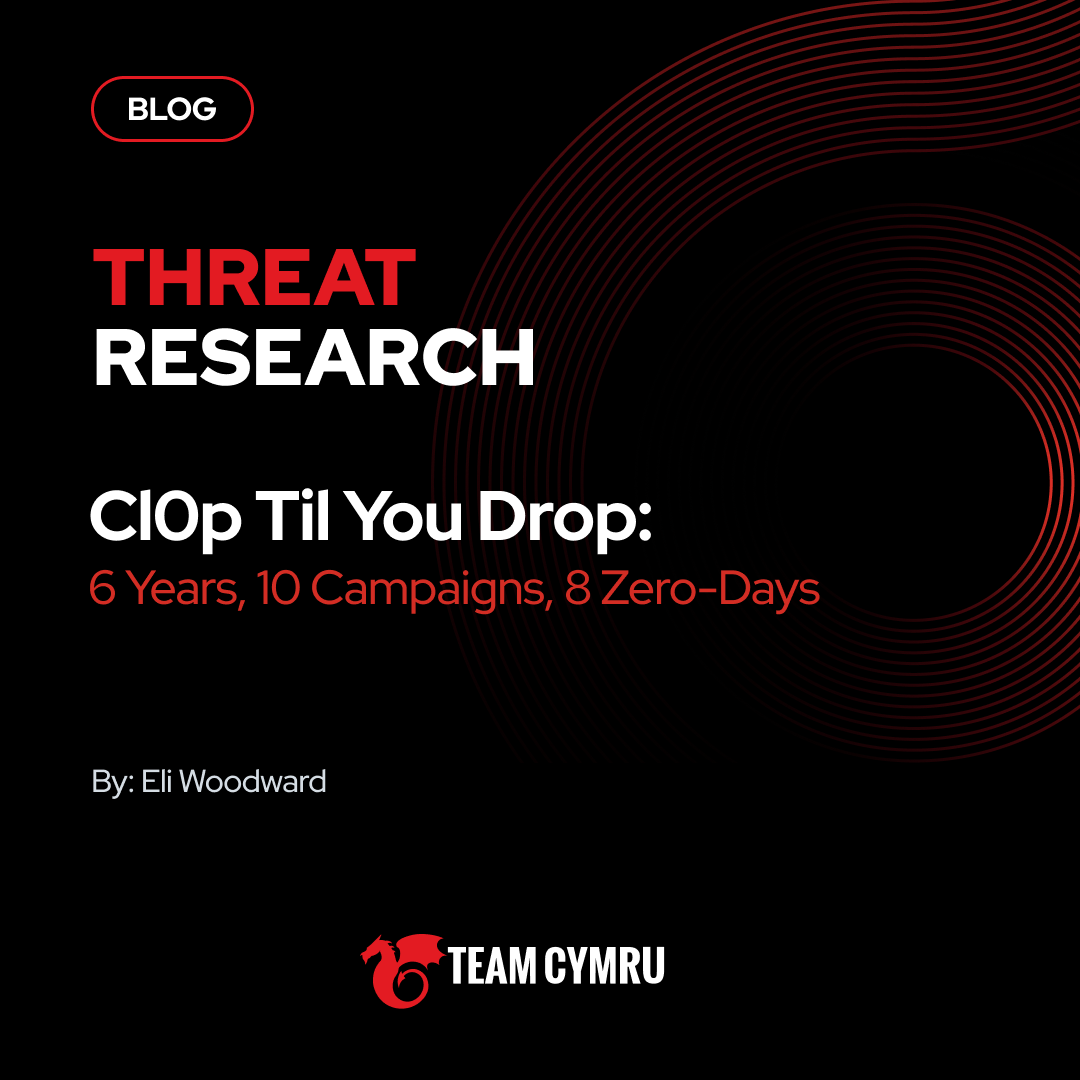 Cl0p Til You Drop: Cl0p ransomware threat intelligence research on managed file transfer attack campaigns