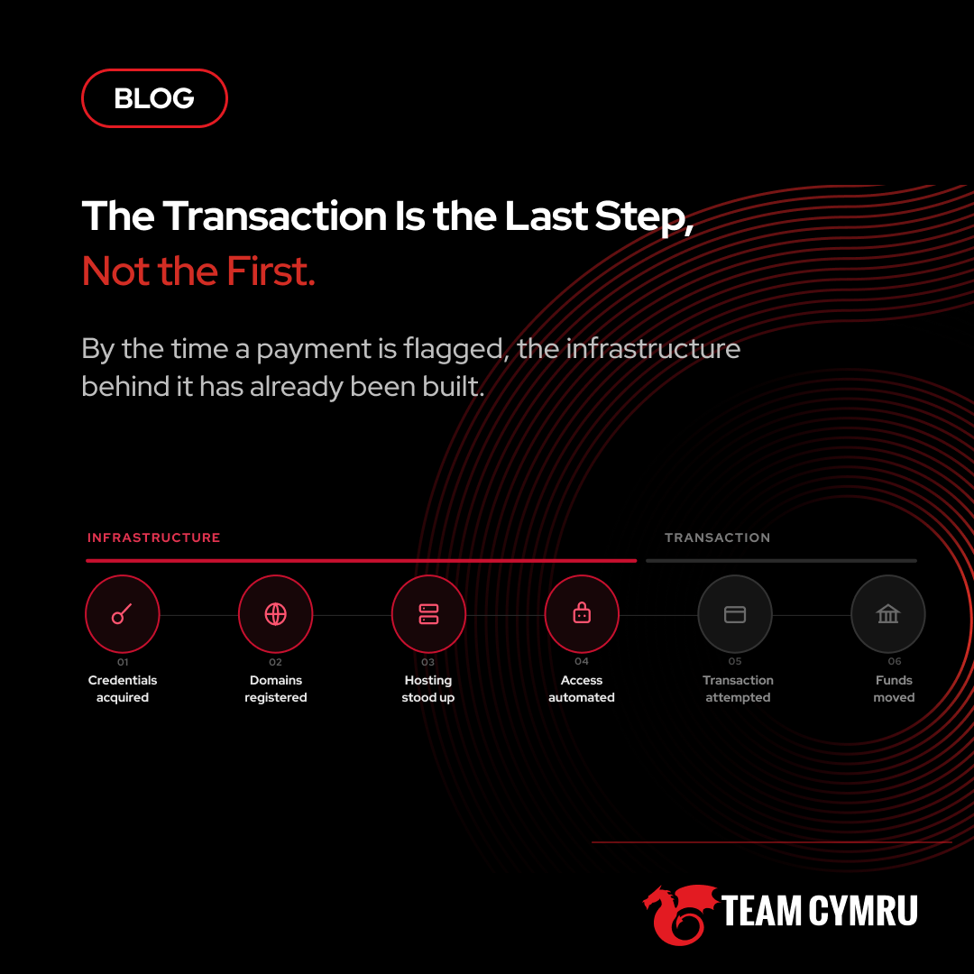 The transaction is the last step, not the first: spotting fraud attack patterns earlier with threat intelligence