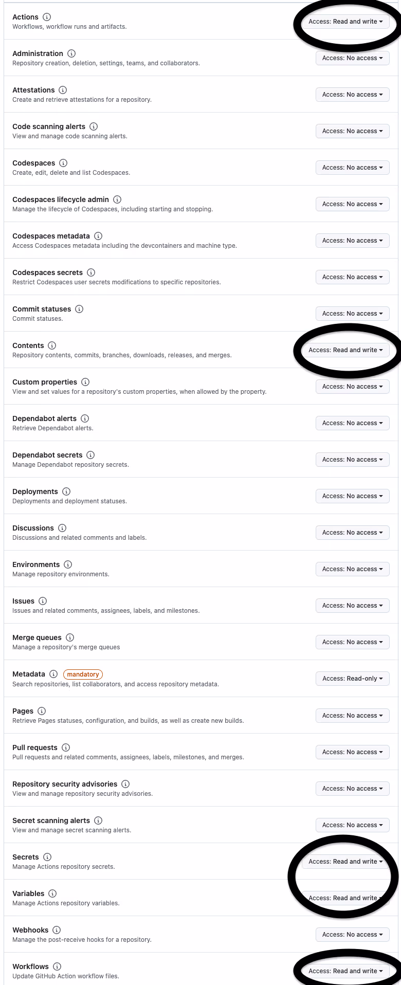 Screenshot highlighting the "Access: Read and write" option