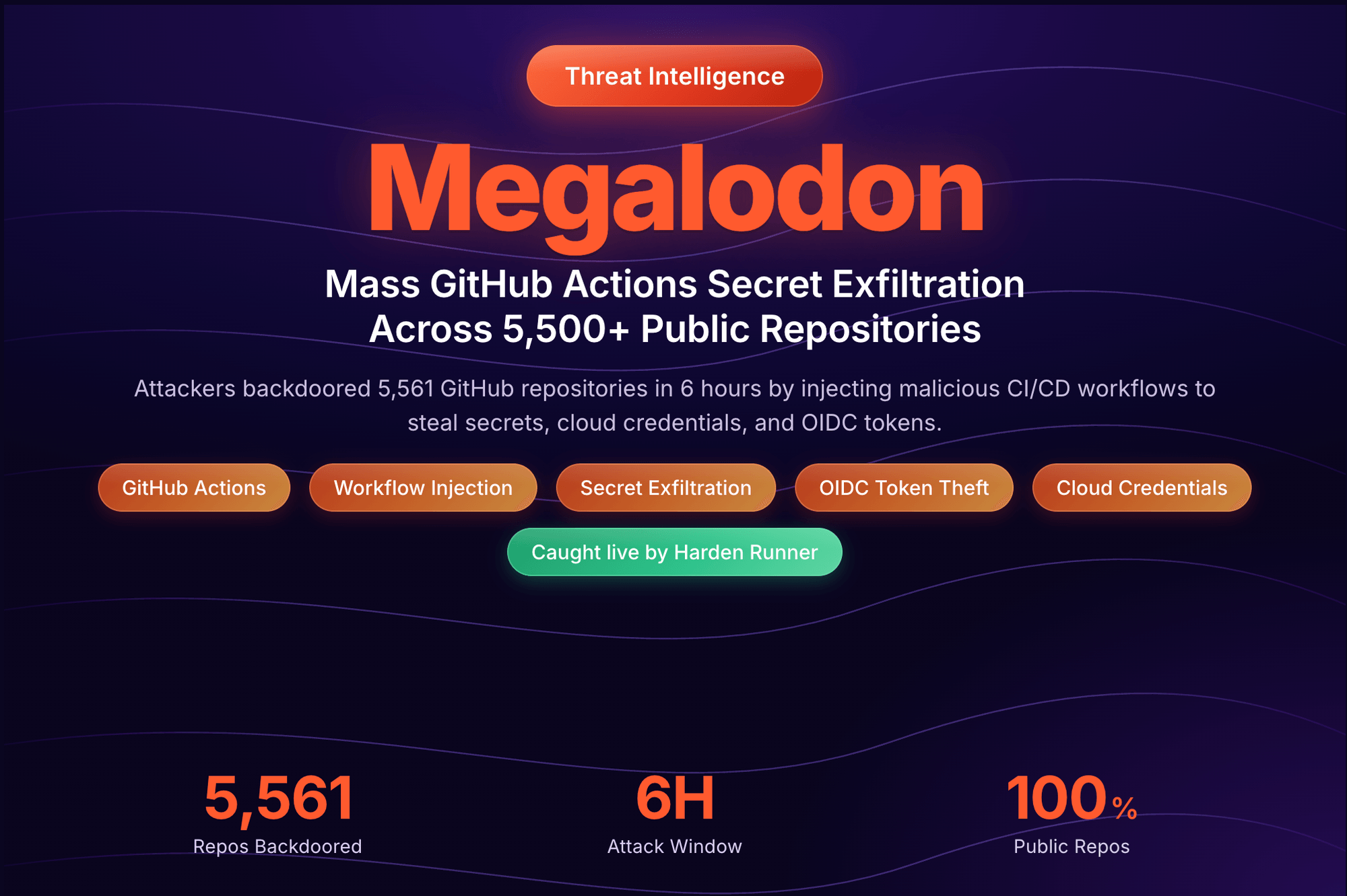Megalodon: Mass GitHub Actions Secret Exfiltration Across 5,500+ Public ...