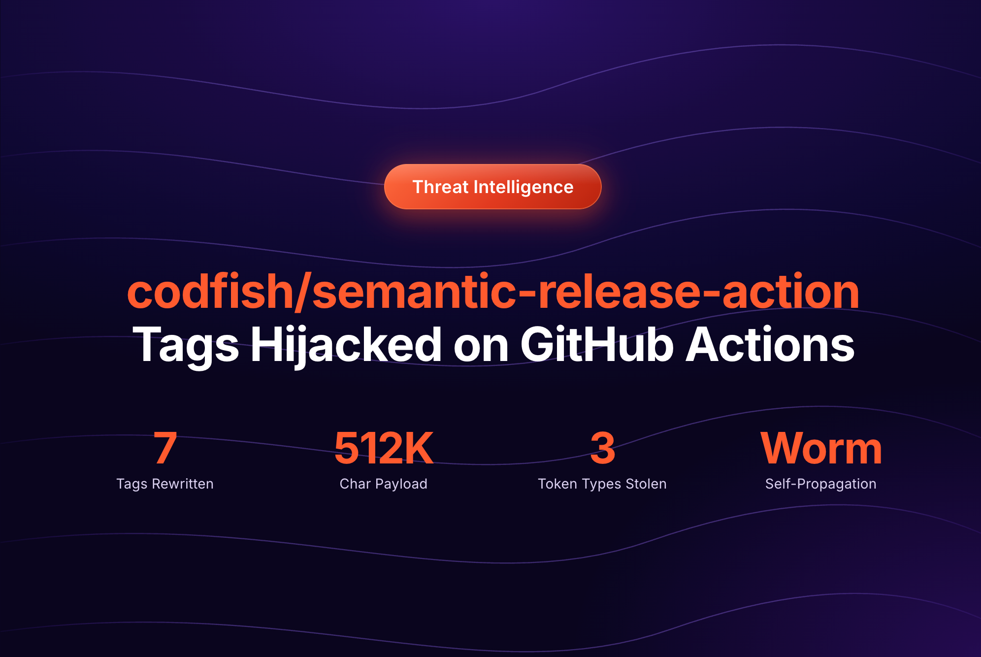 GitHub Action Compromised: Attack Steals Tokens, Propagates Backdoor
