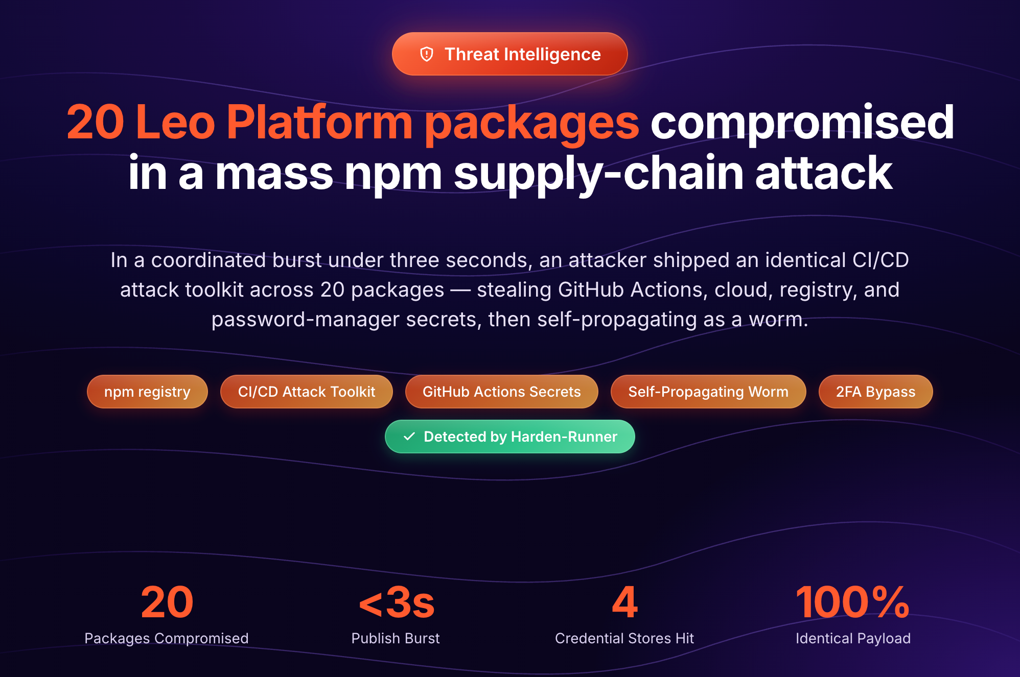 Malicious npm Packages Steal GitHub Tokens from Leo Platform
