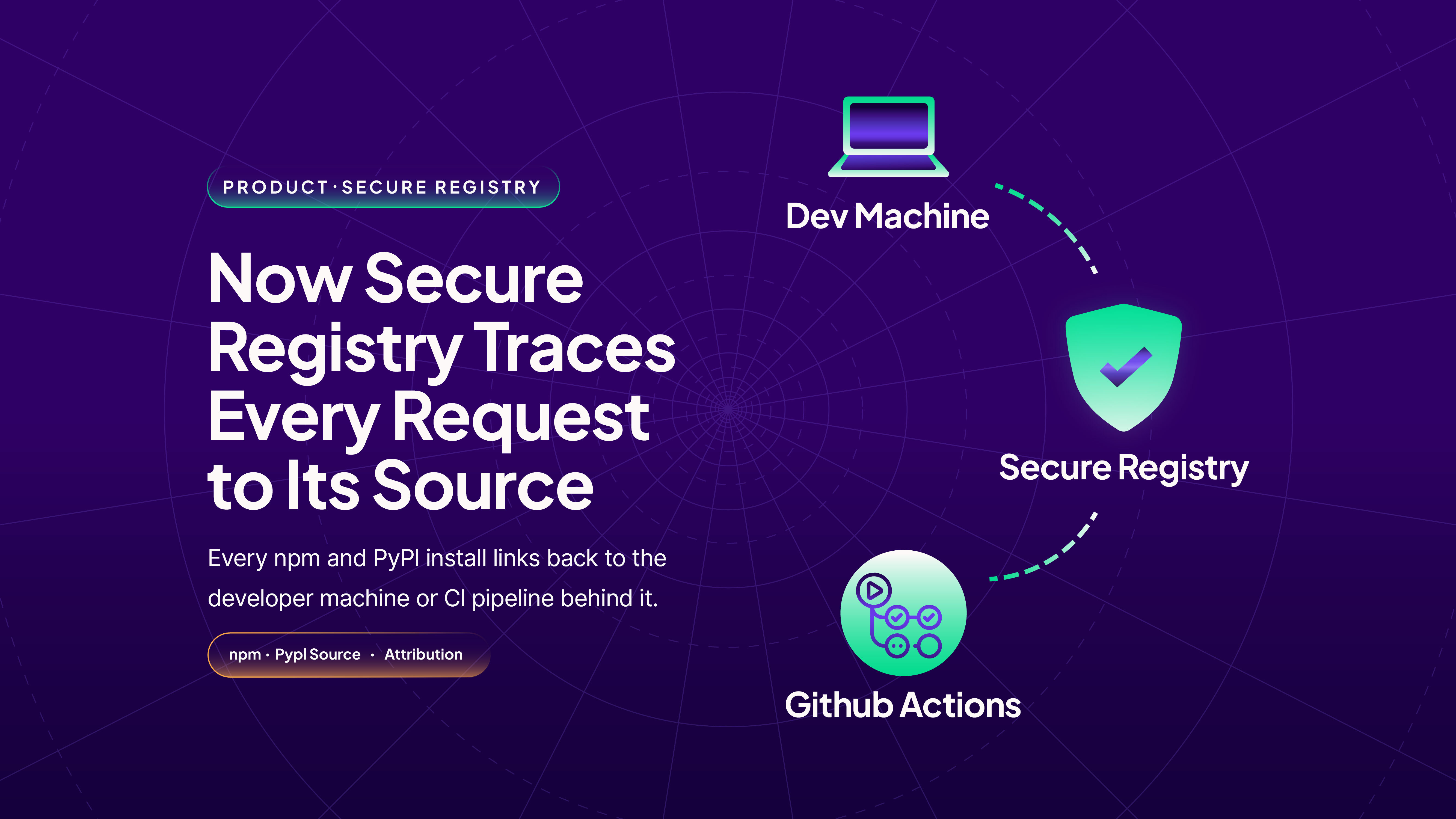 StepSecurity's Secure Registry Traces Malicious npm/PyPI Installs