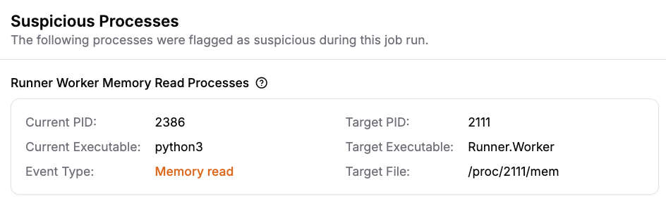 Harden-Runner suspicious process detection showing a python3 process performing a memory read against the Runner.Worker process file /proc/2111/mem