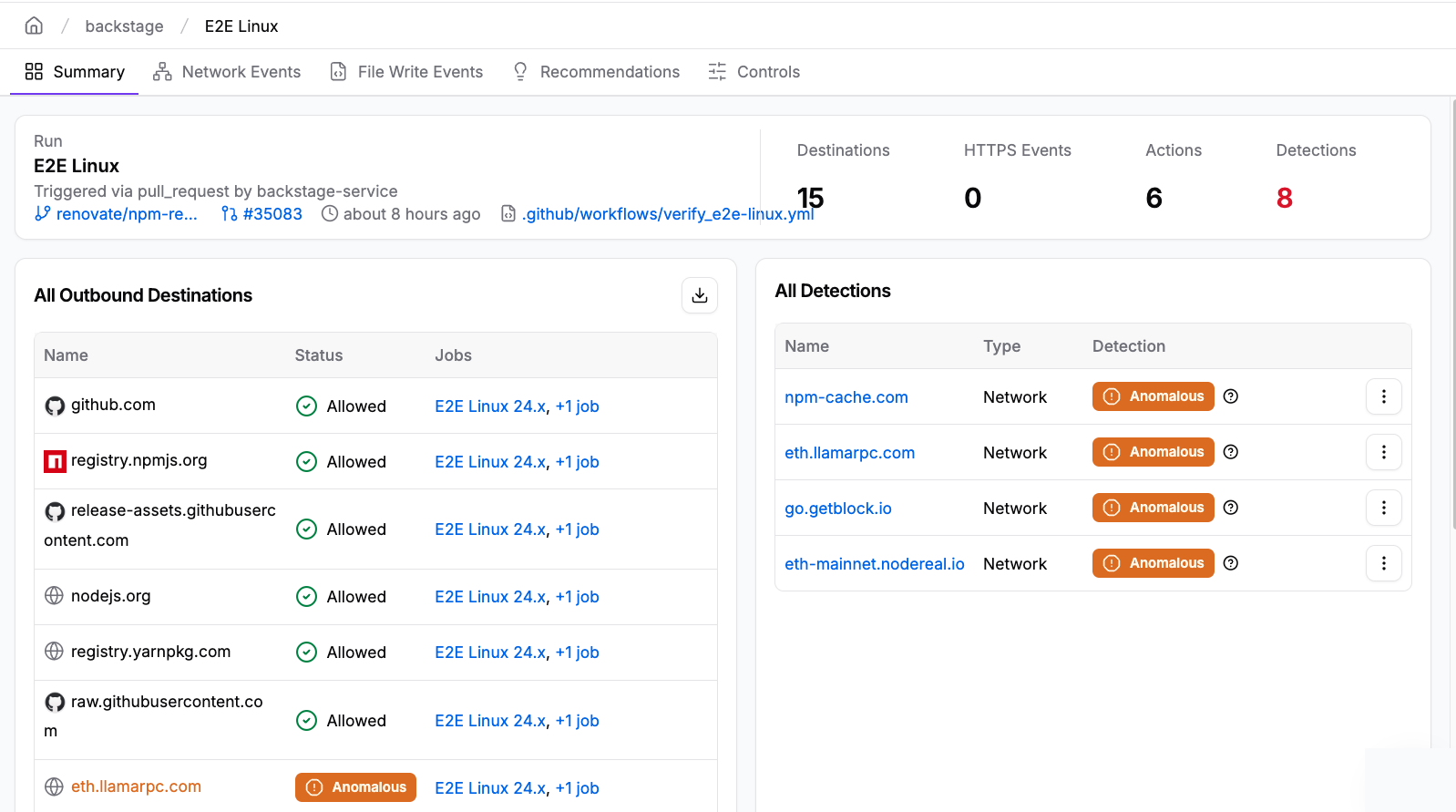 Public Harden-Runner run summary for a Backstage E2E Linux run listing 15 outbound destinations and 8 detections, including npm-cache.com and three Ethereum RPC providers flagged Anomalous