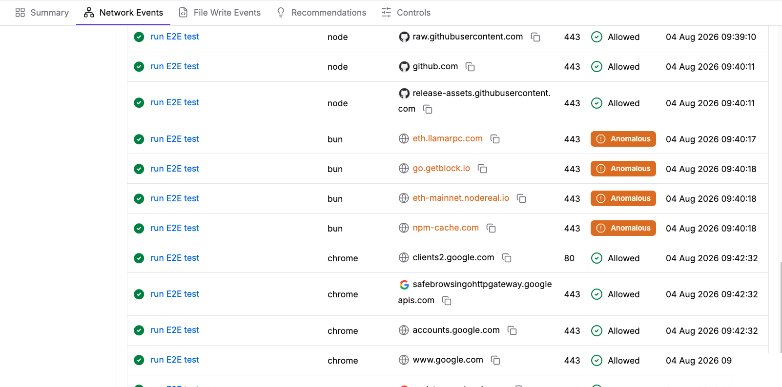 Public Harden-Runner network events for a Backstage E2E run showing the bun process calling eth.llamarpc.com, go.getblock.io, eth-mainnet.nodereal.io and npm-cache.com, all flagged Anomalous