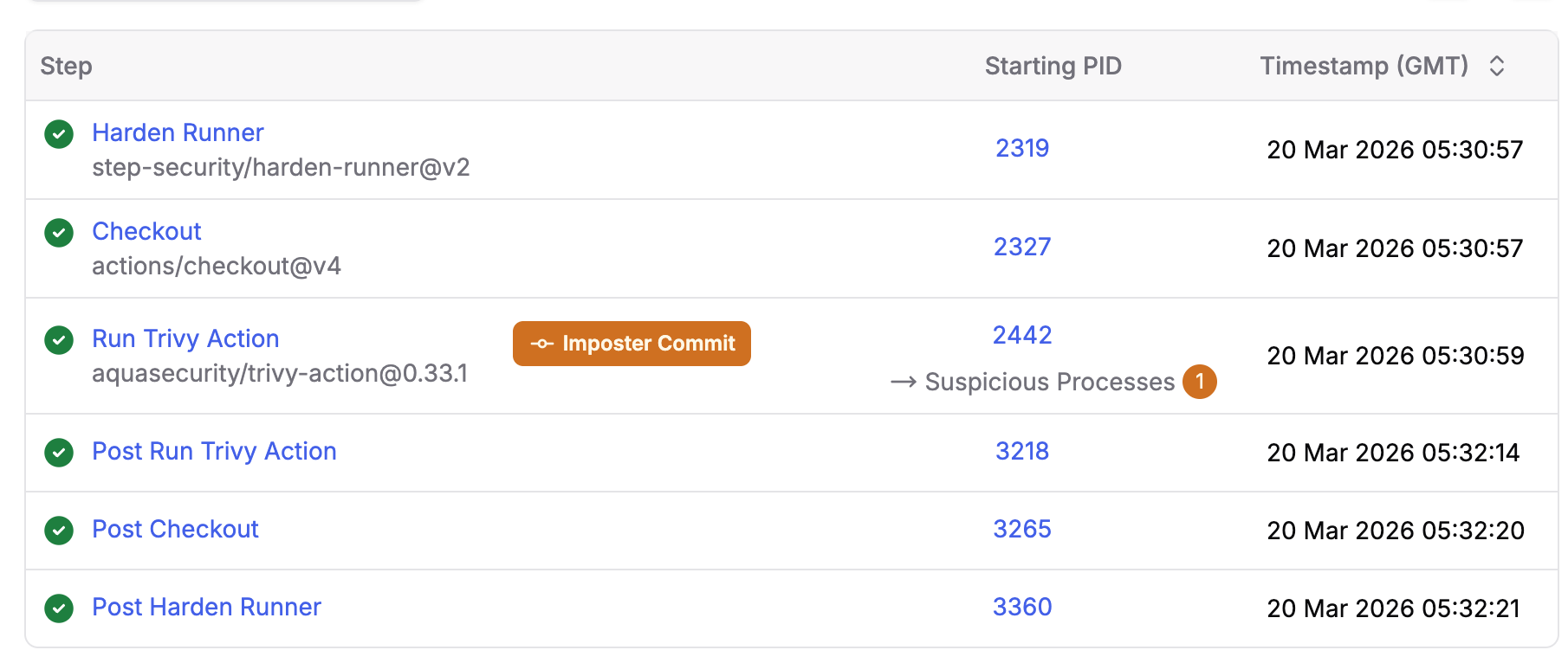 Imposter commit detection flagging the compromised Trivy action in a workflow run's step timeline