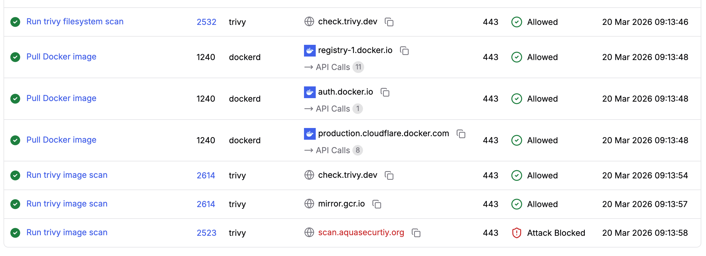 Harden-Runner egress filtering: outbound calls from the Trivy scan job are allowed by policy while the call to the typosquatted domain scan.aquasecurtiy.org is blocked as an attack