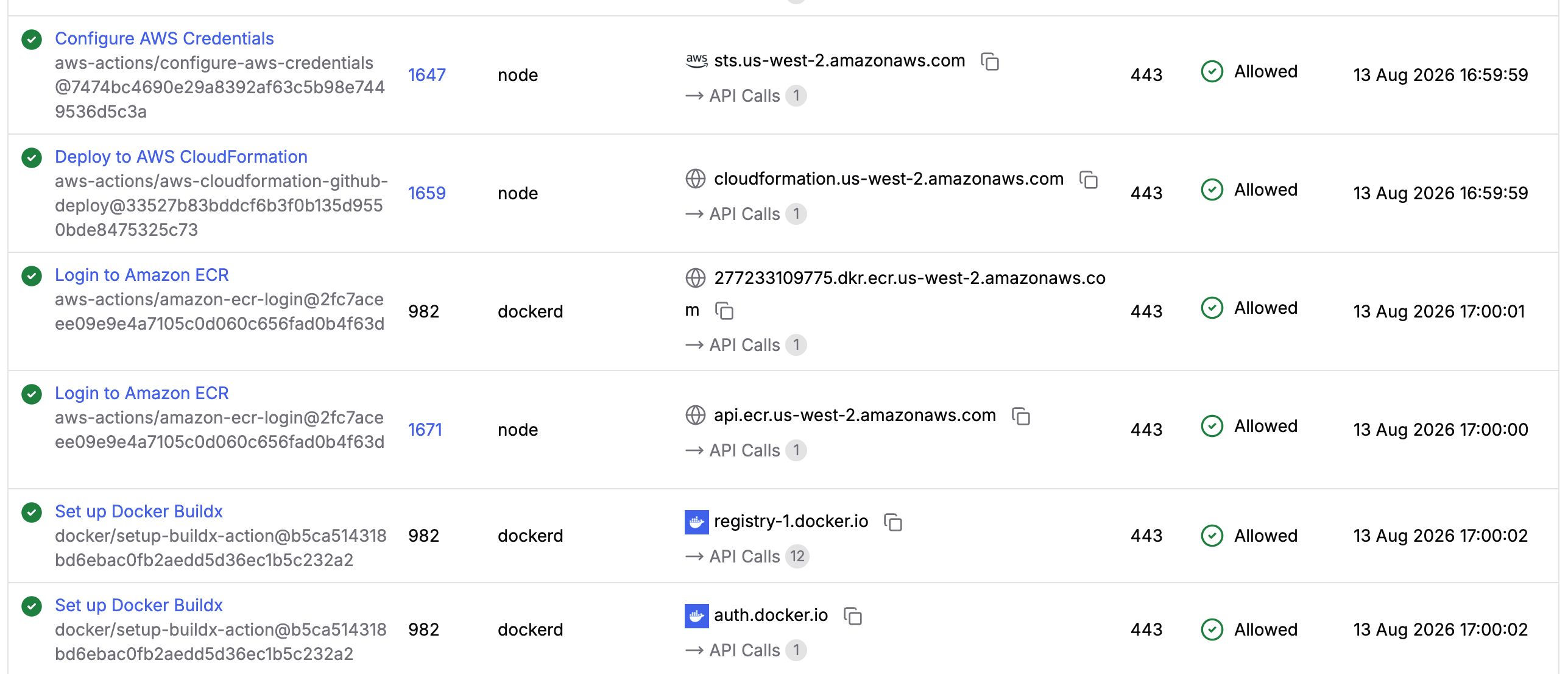 Harden-Runner behavioral baselines recording every outbound network call per workflow step with allowed destinations