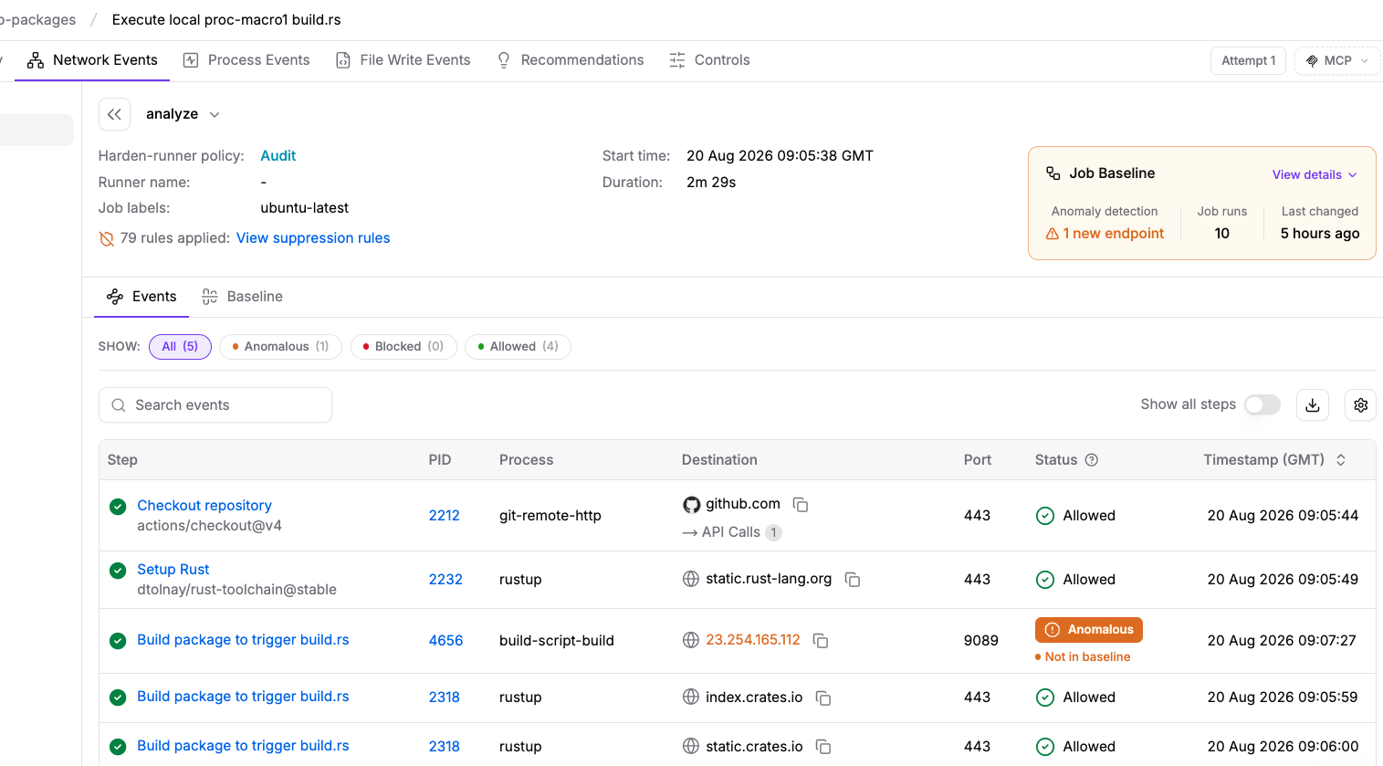 Harden-Runner network events showing the build step's outbound connection to 23.254.165.112:9089 flagged as Anomalous while all legitimate Rust build destinations are Allowed