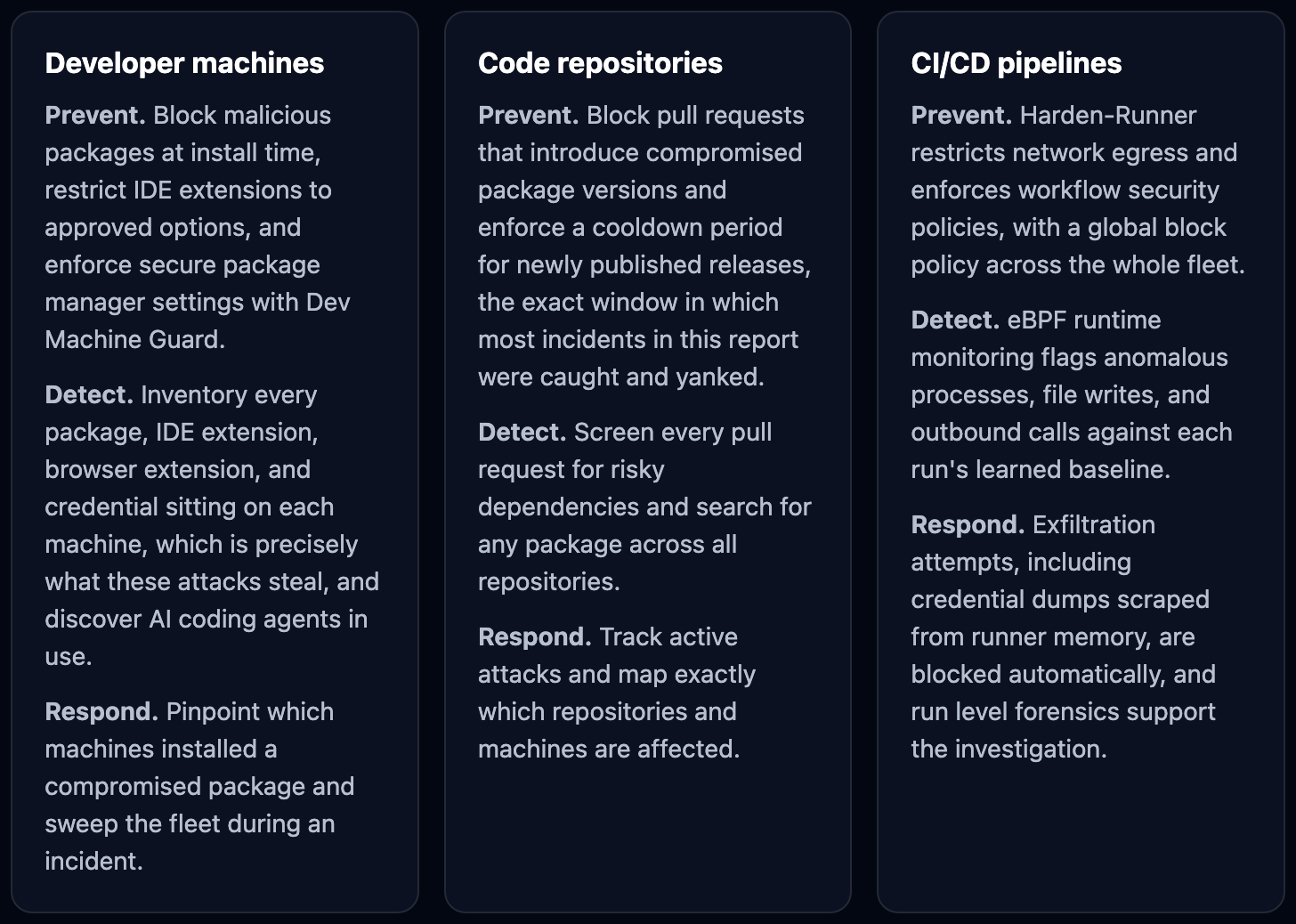 StepSecurity prevent, detect, respond capabilities across developer machines, code repositories, and CI/CD pipelines