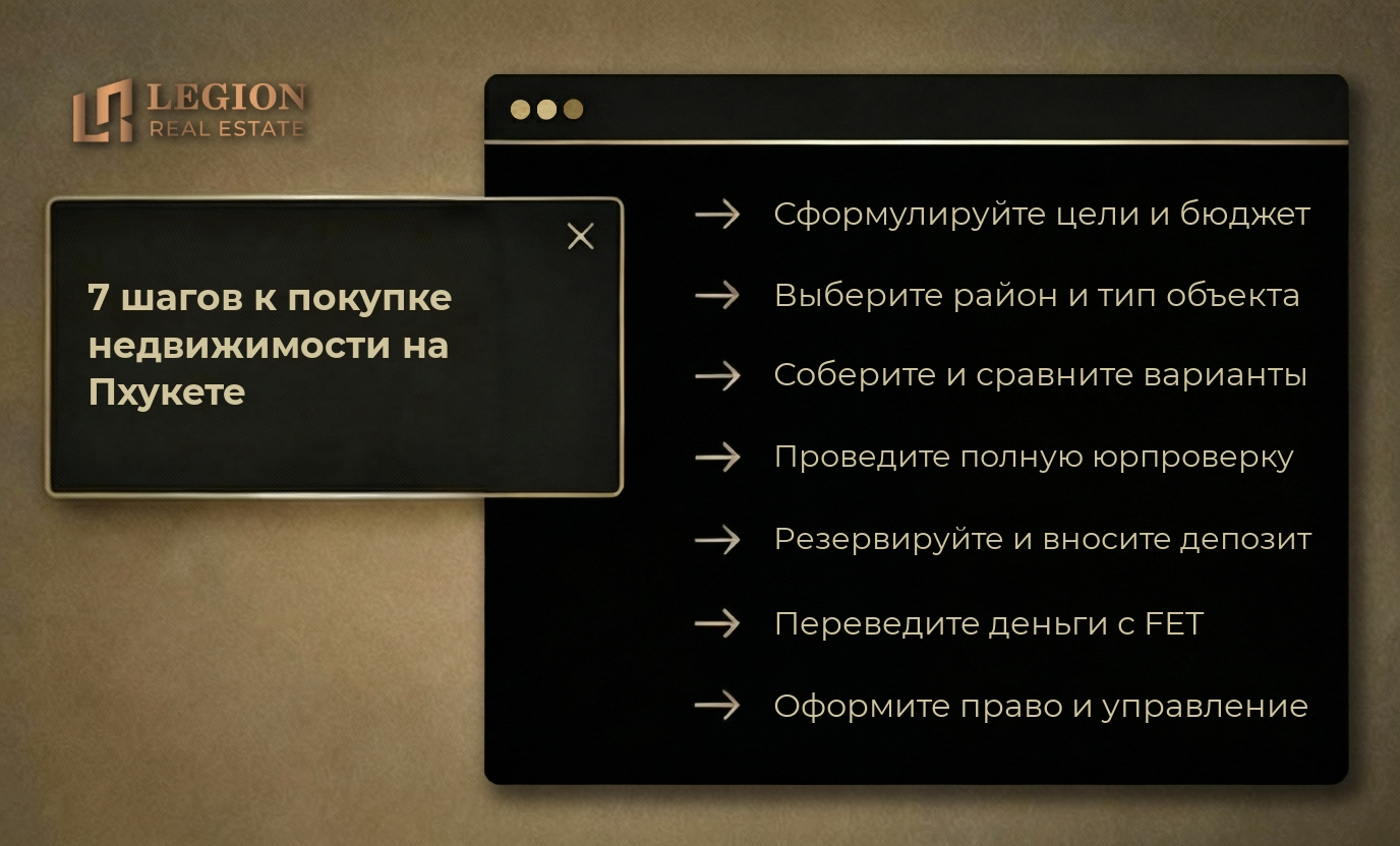 Инфографика: 7 шагов к покупке недвижимости на Пхукете