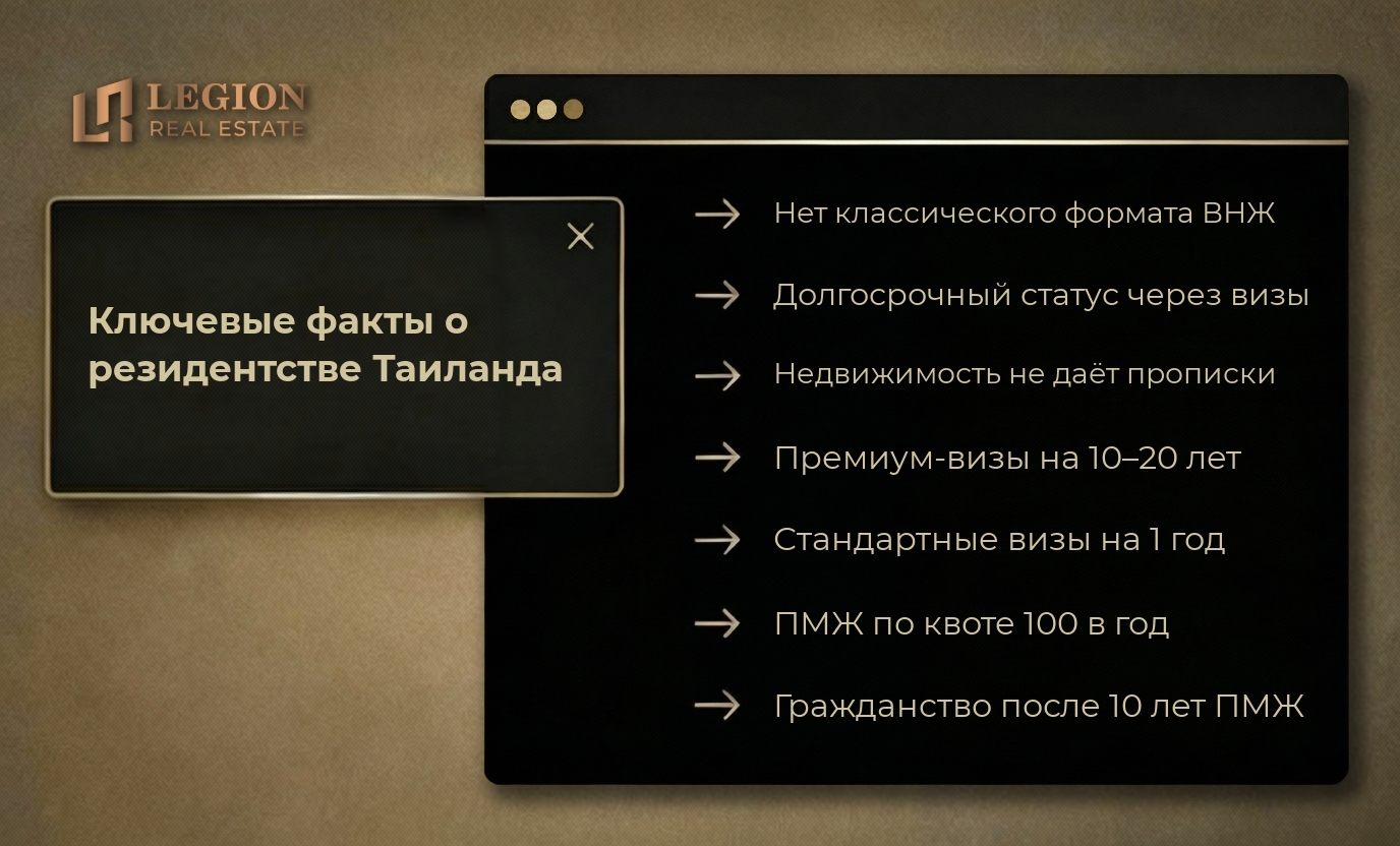 Инфографика: Ключевые факты о резидентстве Таиланда